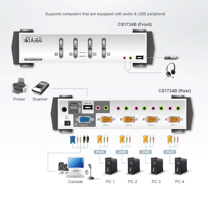ATEN 4-portni KVMP preklopnik USB/PS2, VGA/Audio 4