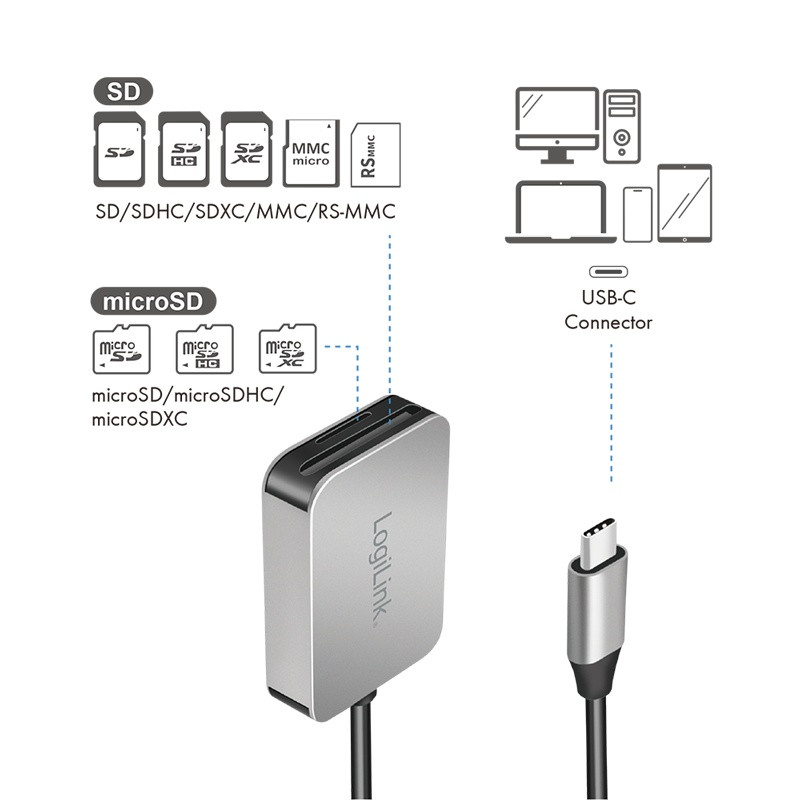 Bralnik kartic USB 3.2 Gen 1, SD/microSD, USB-C 4