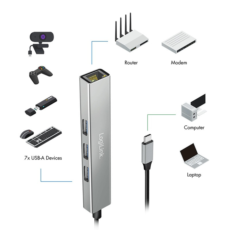 USB 3.2 Hub 3xUSB-A + Gigabit Ethernet 3