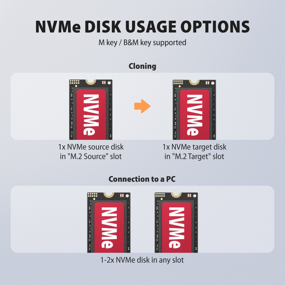 AXAGON ADSA-M2C22L postaja za 2x NVMe M.2 SSD, USB-C 3.2 Gen2x2, 20Gbps 6
