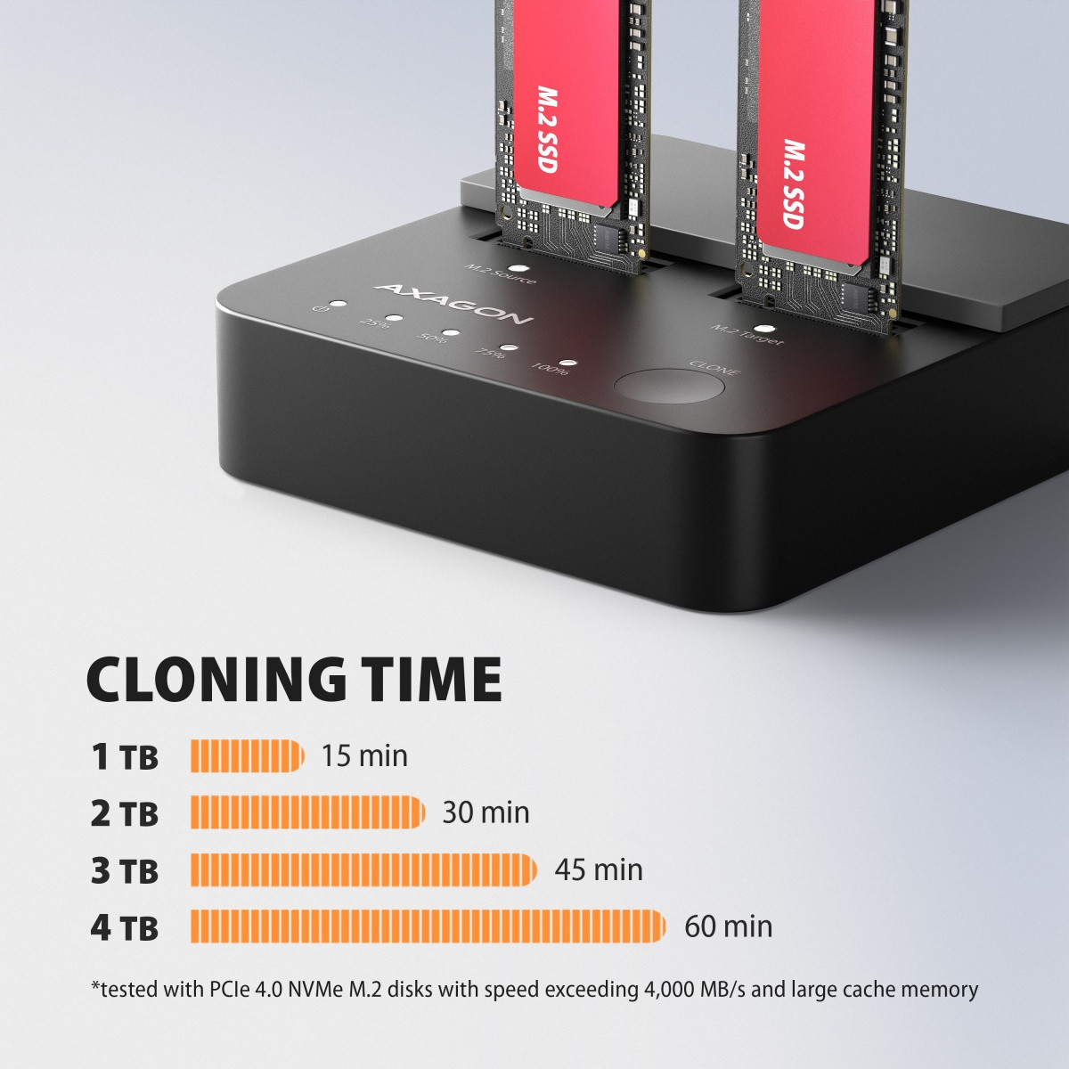 AXAGON ADSA-M2C22L postaja za 2x NVMe M.2 SSD, USB-C 3.2 Gen2x2, 20Gbps 7