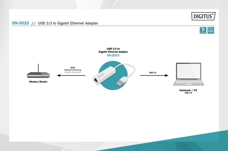 Mrežna kartica USB 3.0 na Gigabit Ethernet 5