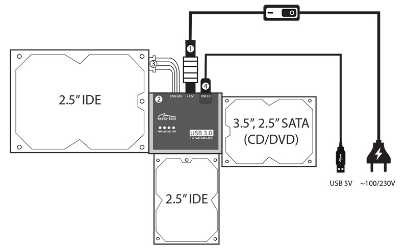 Pretvornik SATA/IDE v USB, komplet MT5100 4
