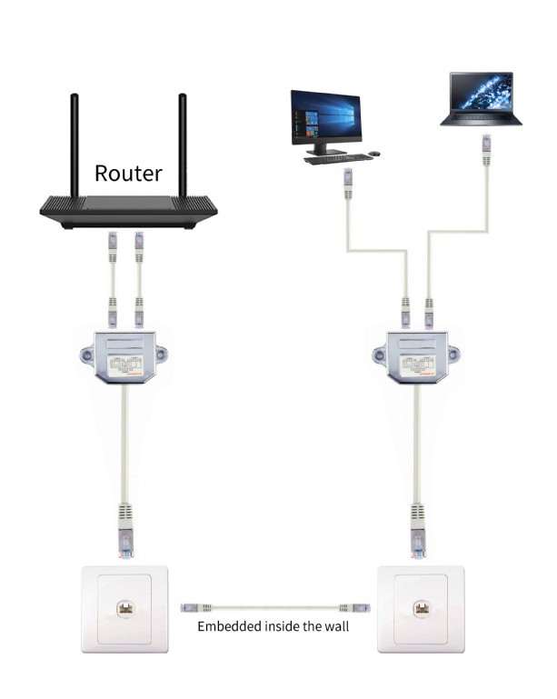 RJ-45 Adapter "Y" razdelilnik 4