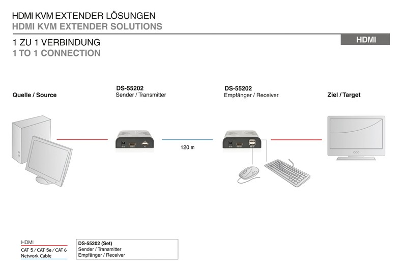 Digitus KVM Extender (HDMI+USB) do 120m preko Cat.5e, 1080p 5