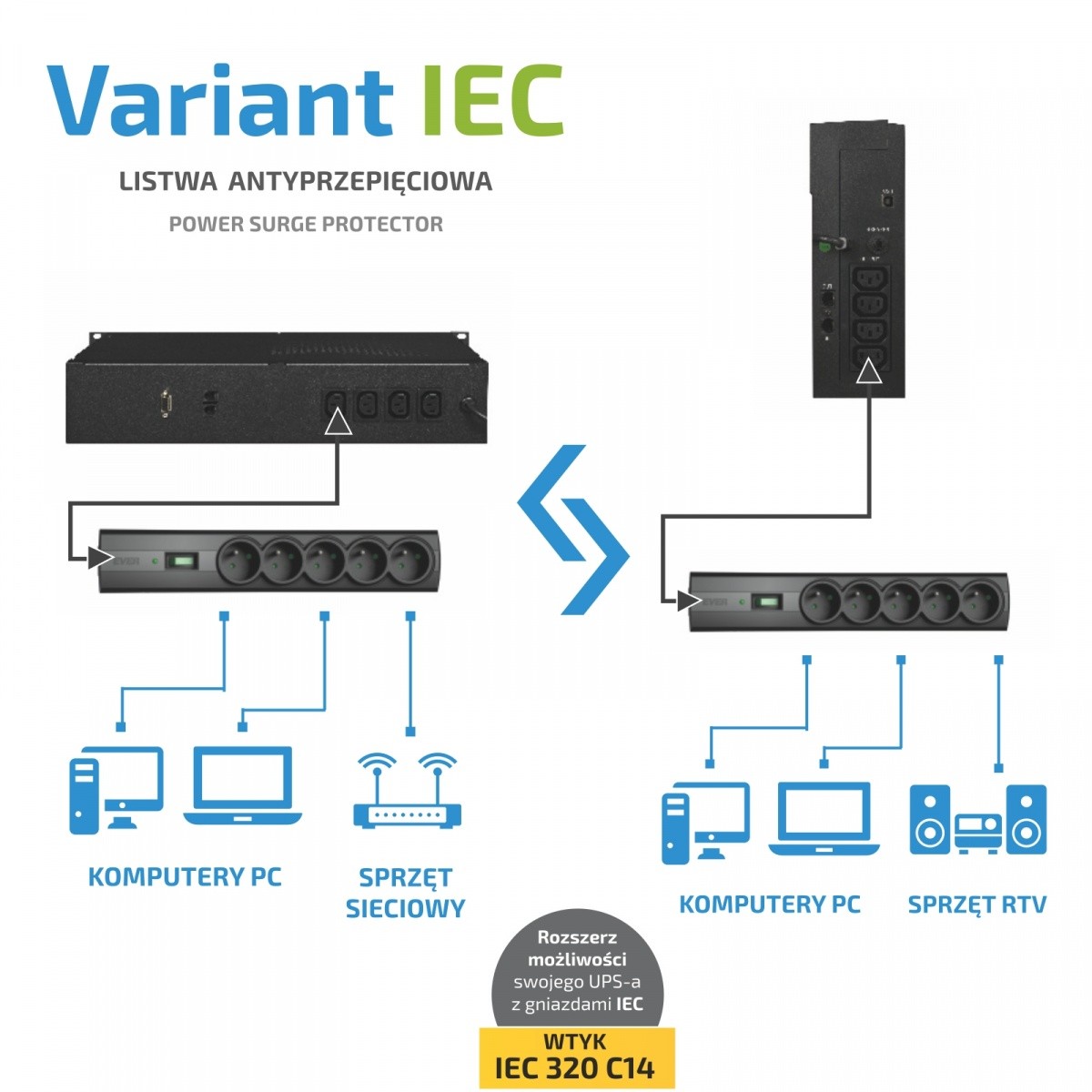 EVER Listna napajalna letev VARIANT IEC, 1.5m 4