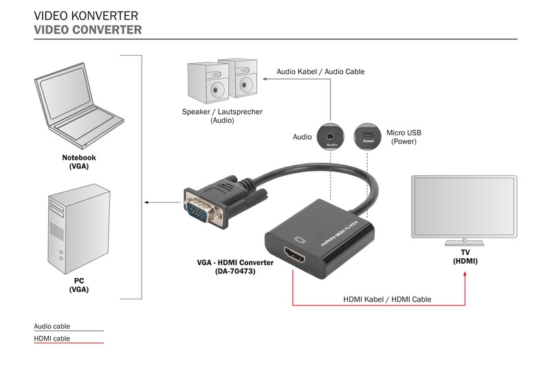 Pretvornik VGA v HDMI z avdio 3.5mm 5