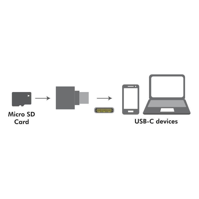 LogiLink čitalnik kartic microSD USB-C, obesek 5
