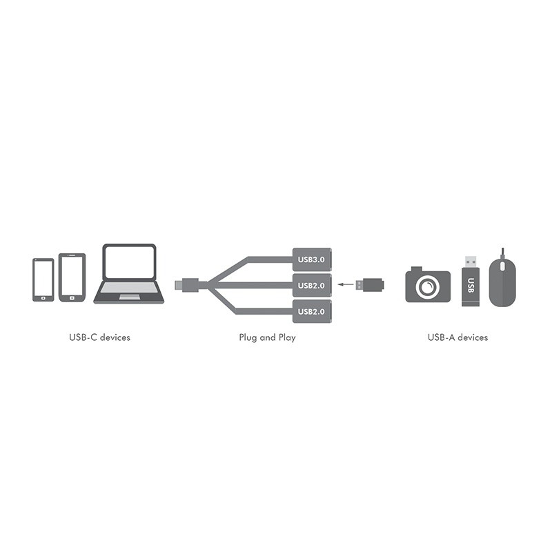 USB-C 3.1 Hub s 3 vhodi 7