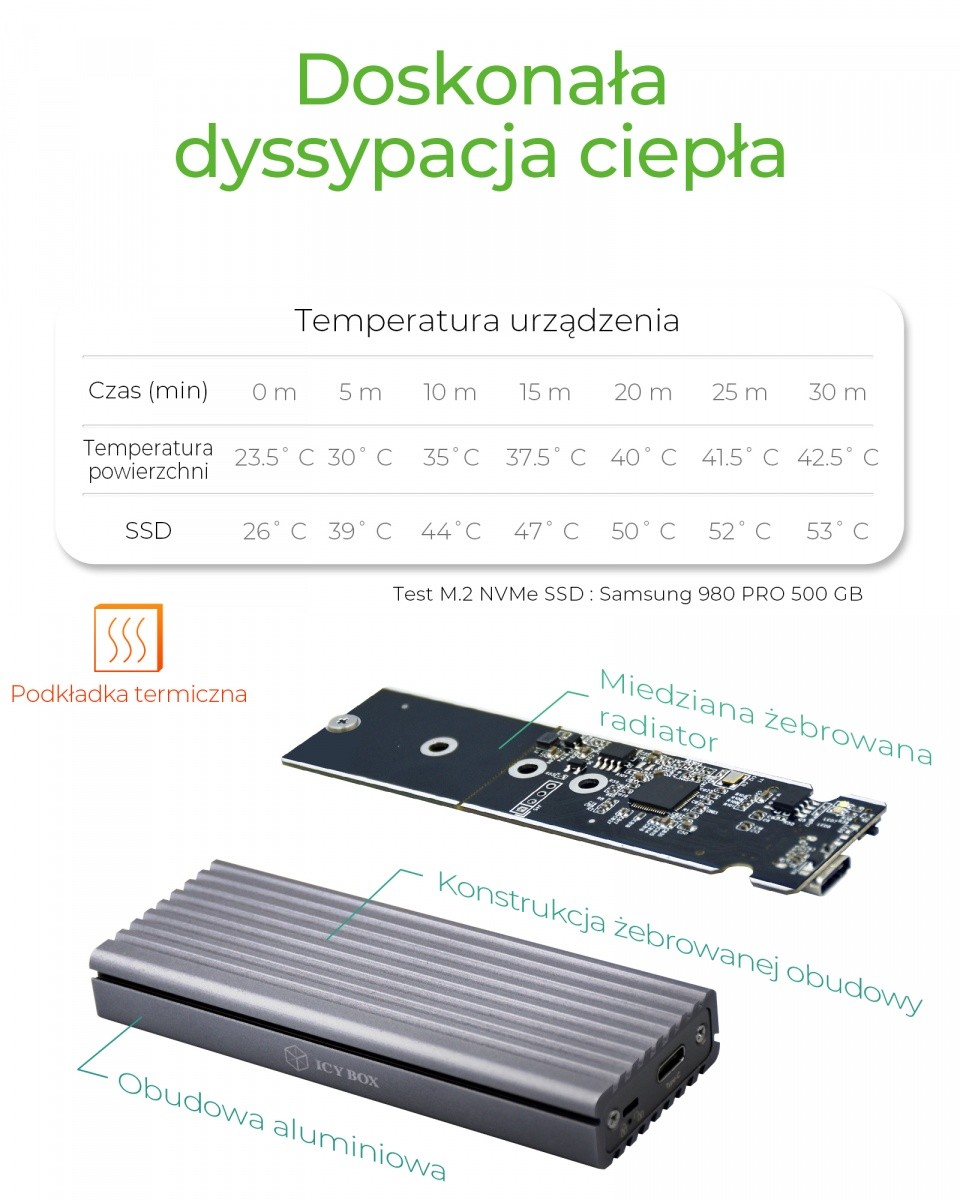 Ohišje za M.2 NVMe SSD IB-1817M-C31 8