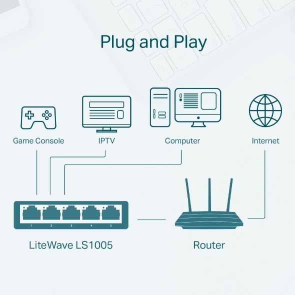 TP-LINK LS1005 Mreža Switch, 5x 10/100 Mbps 2