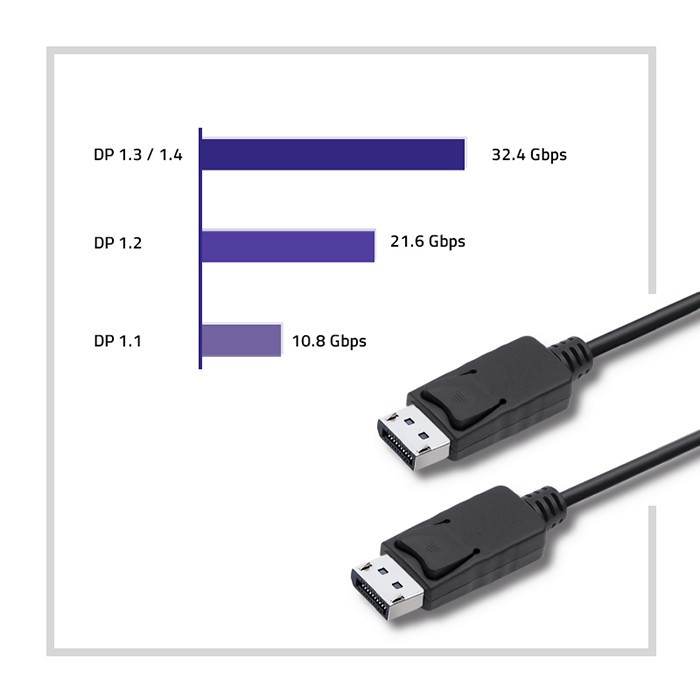 DisplayPort 1.2 kabel moški, 4K, 1.5m 4