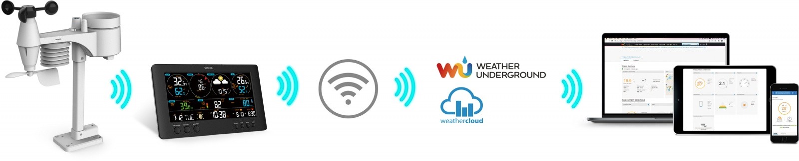 Meteo postaja WiFi SWS 12500, LCD 21.4cm, barvna 2
