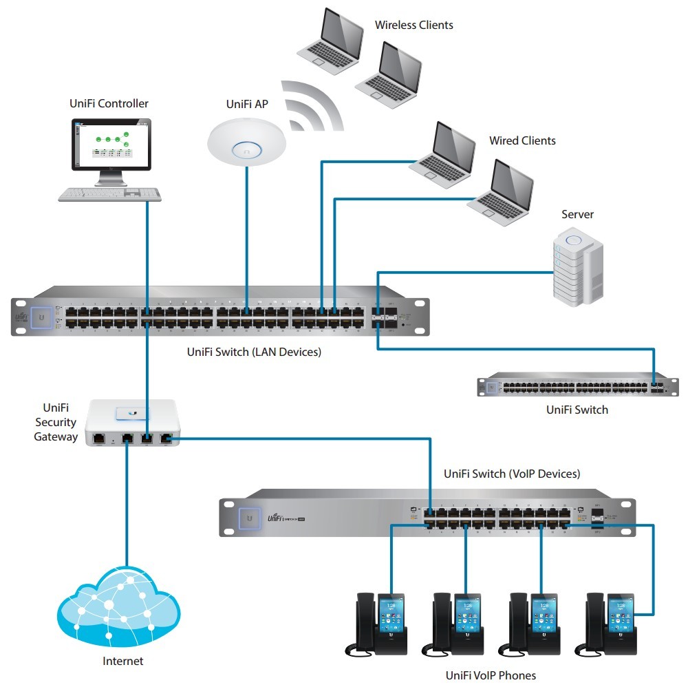 UBIQUITI USW-48 UniFi Switch, 48x GbE, 4x SFP 4