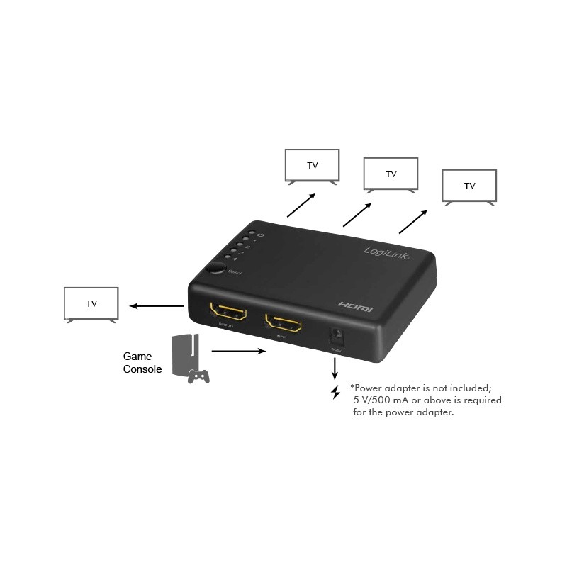 HDMI razdelilnik 4x 4K, 30Hz 6