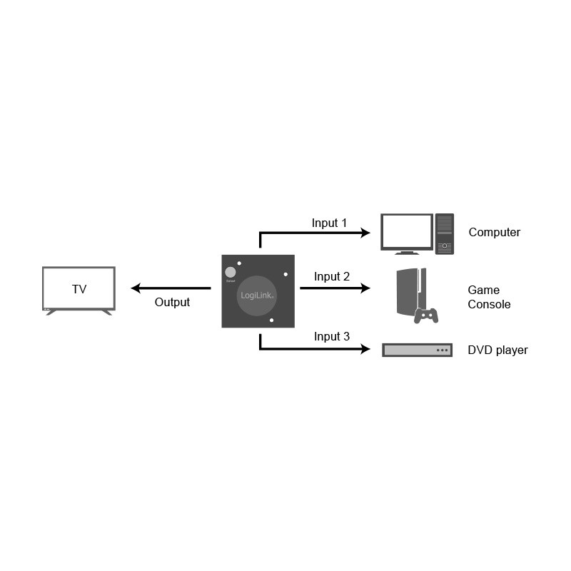 HDMI preklopnik 3x1, 1080p 60Hz 5