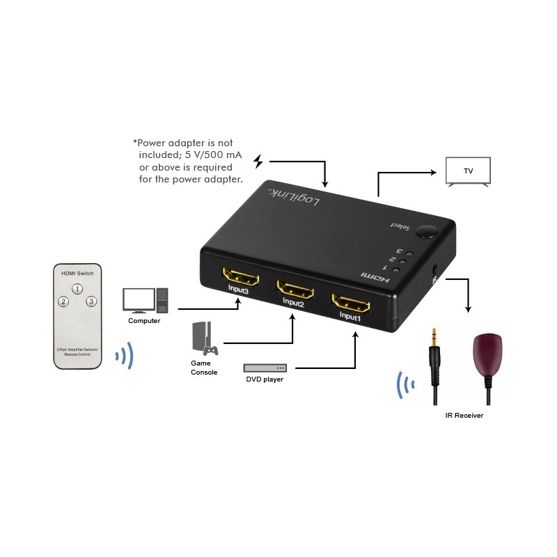 HDMI preklopnik 3 vhoda / 1 izhod, 1080p 60Hz, s pilotom 6