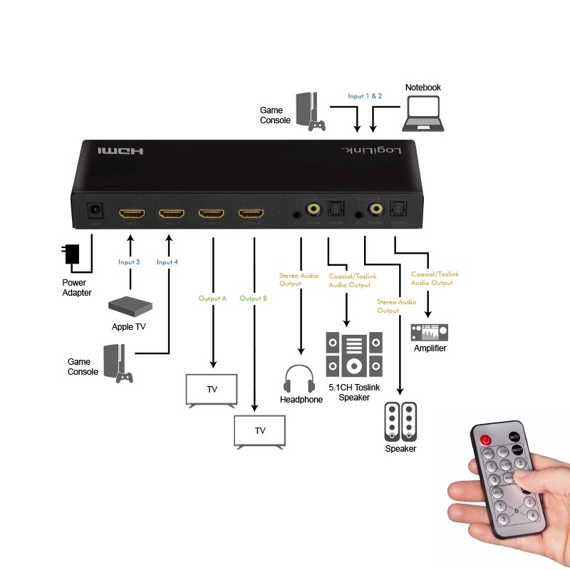 HDMI preklopnik 4 vhoda / 2 izhoda, 4K 60Hz, s pilotom 6