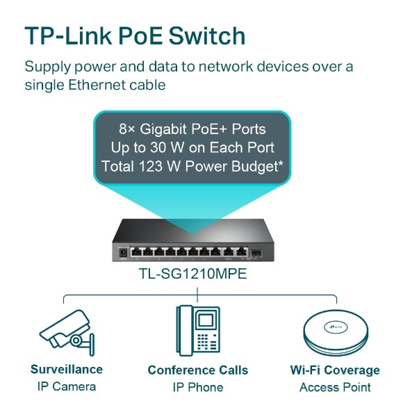 TP-LINK Smart Switch SG1210MPE, 8x GE PoE+, 1x GE, 1x SFP 5