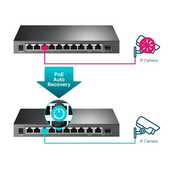 TP-LINK Smart Switch SG1210MPE, 8x GE PoE+, 1x GE, 1x SFP 6