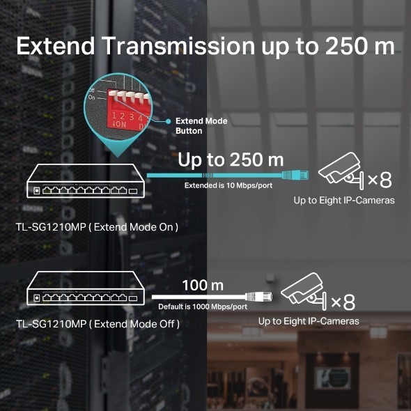 TP-LINK SG1210MP mrežni stikalni 10-portni (8x PoE+) 5