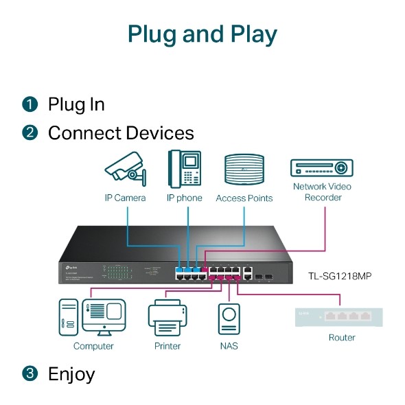 TP-LINK SG1218MP Switch, 16x GE PoE+, 2x GE, 2x SFP 5