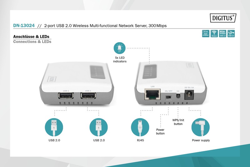 Večnamenski brezžični omrežni strežnik, 2-portni USB 2.0, 300Mbps 7