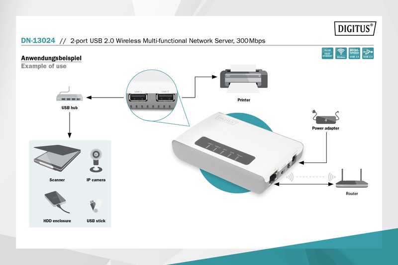 Večnamenski brezžični omrežni strežnik, 2-portni USB 2.0, 300Mbps 8