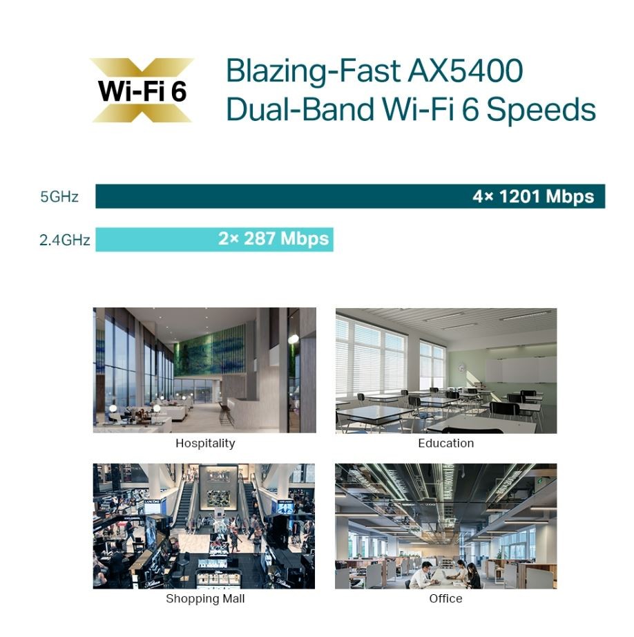 TP-LINK EAP670 Access Point AX5400 WiFi 6 7