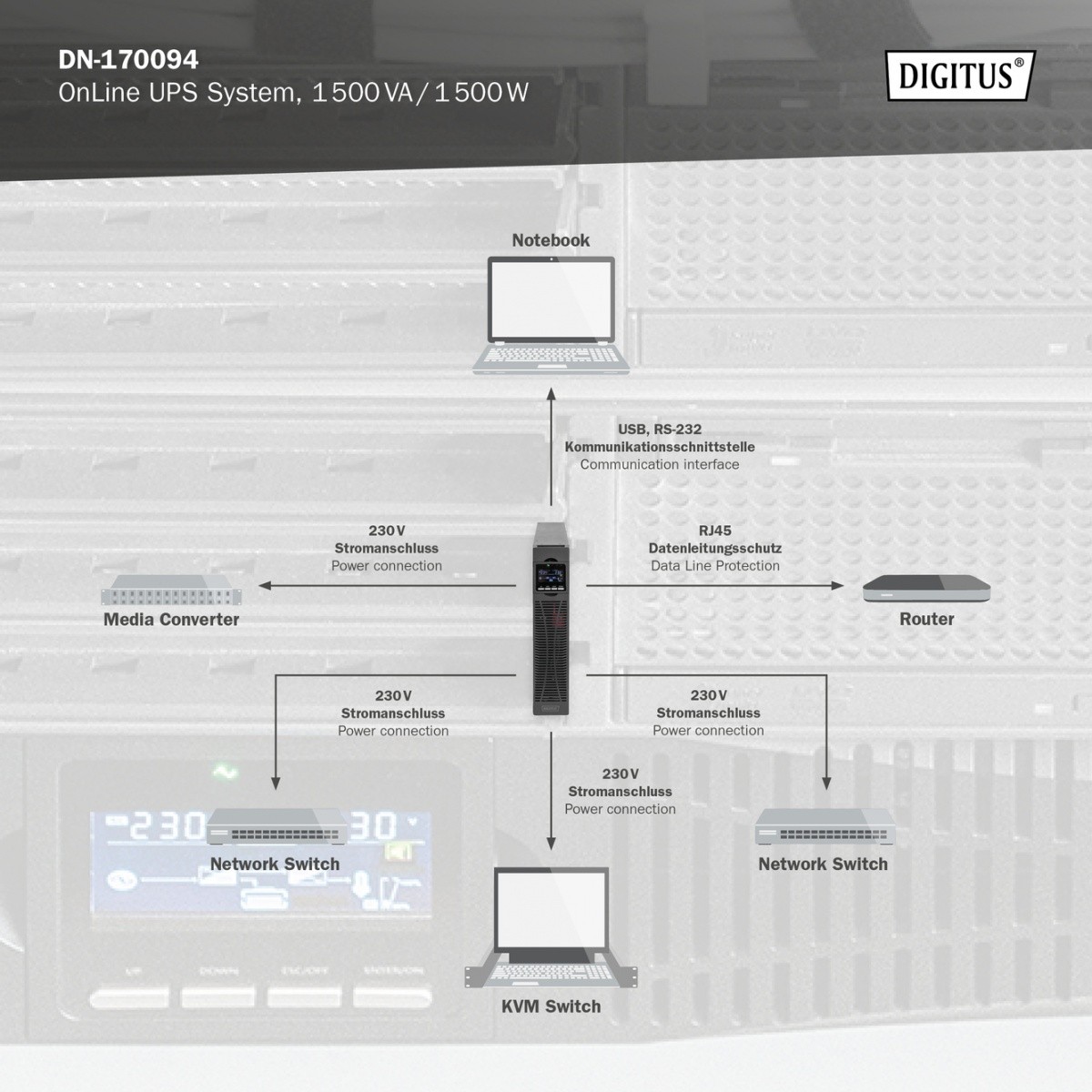 UPS Napajalnik Online Rack 1500VA/1500W, LCD, USB, RS232, RJ45 8