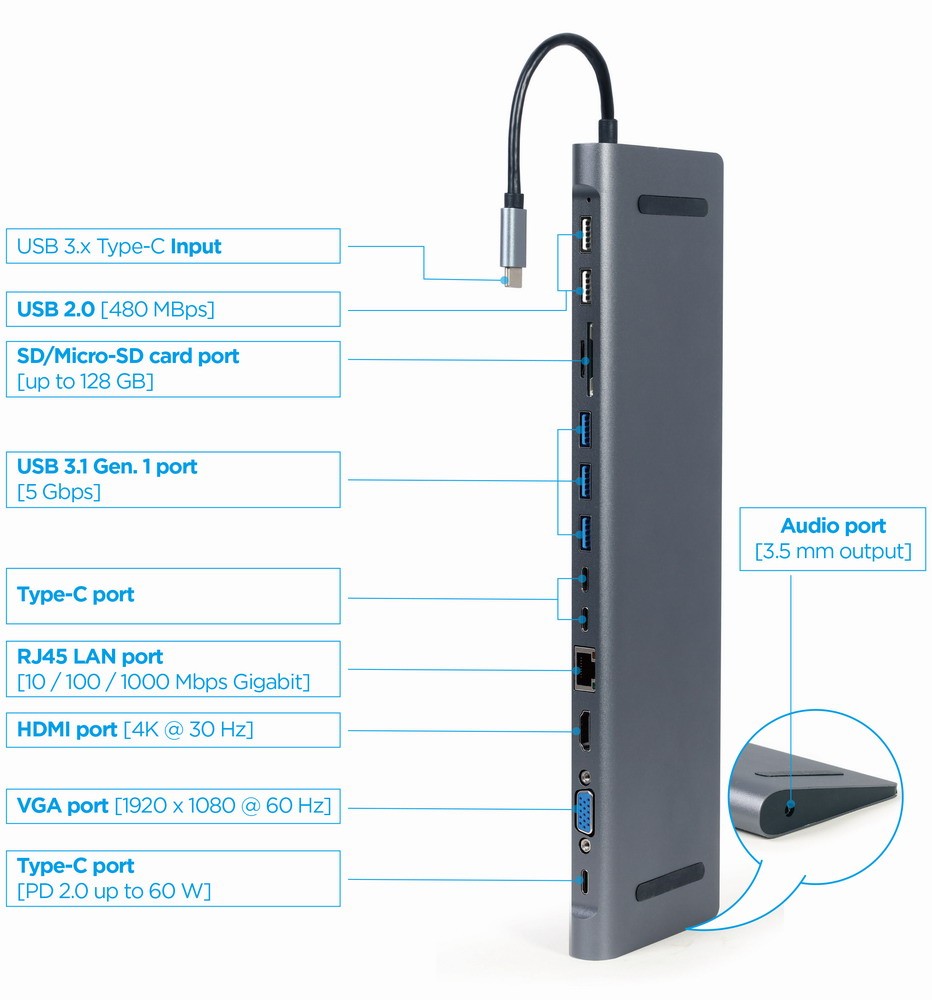 Gembird USB-C Hub z HDMI, GbE, 3xUSB 3.1, 2xUSB 2.0, čitalnik kartic 3