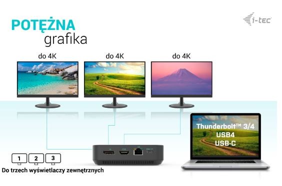 Dockska postaja USB-C + univerzalni polnilnik 100W 6