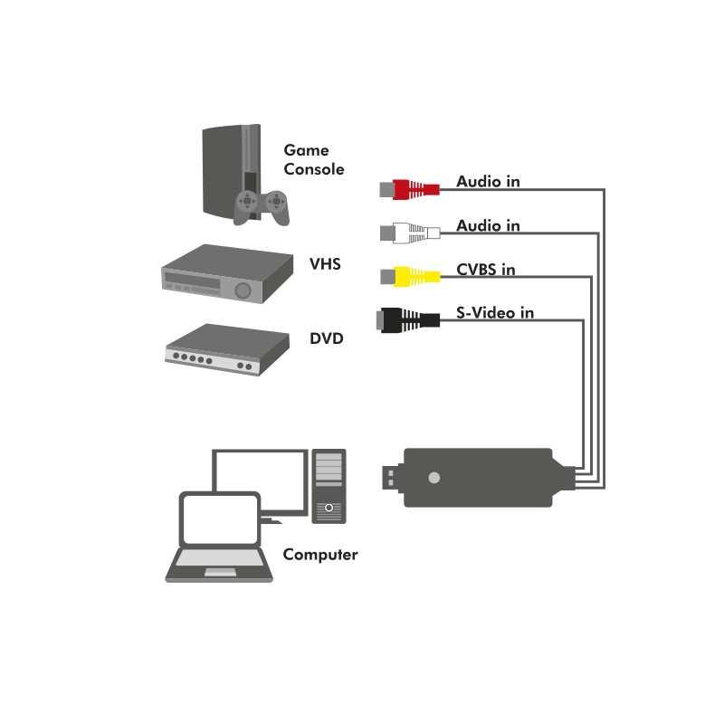 USB 2.0 A/V grabber za snemanje z Win 11 4