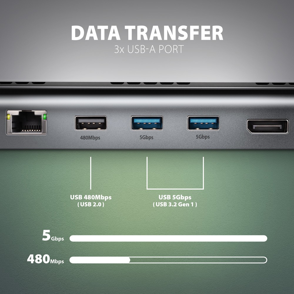 Večportni USB-C hub 11v1, HDMI 4K, PD 100W, GLAN 8