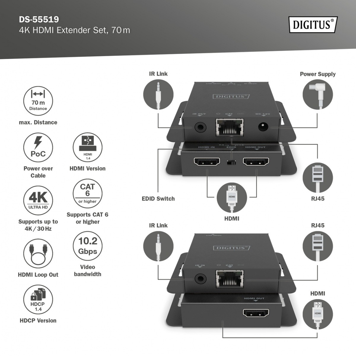 Podaljševalni kabel HDMI 4K 30Hz 70m 5