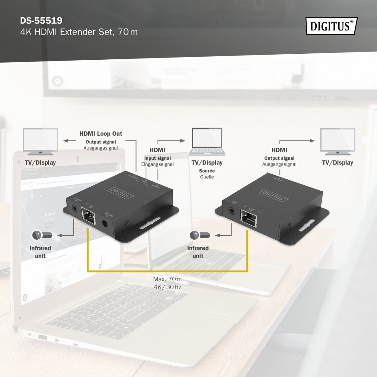 Podaljševalni kabel HDMI 4K 30Hz 70m 6