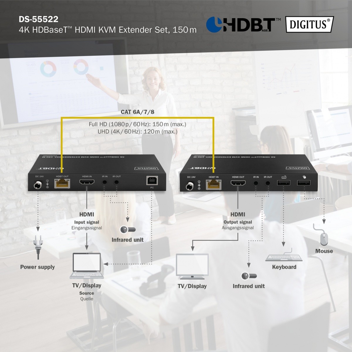 Podaljševalni kabel HDMI 4K 60Hz 150m HDBaseT 6