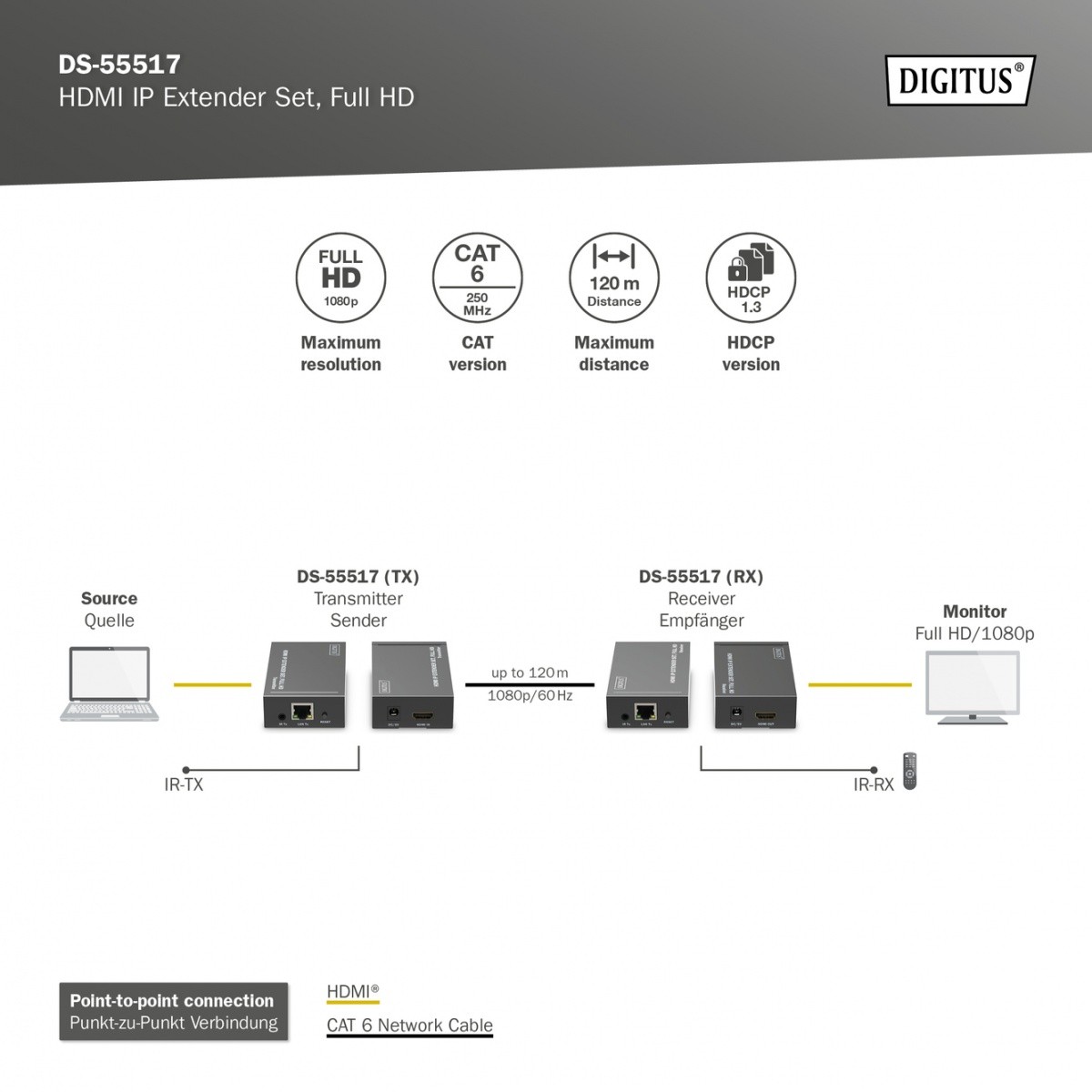 HDMI Extender 120m (lokalni), preko Cat.6/6A/7/8, z IR 6
