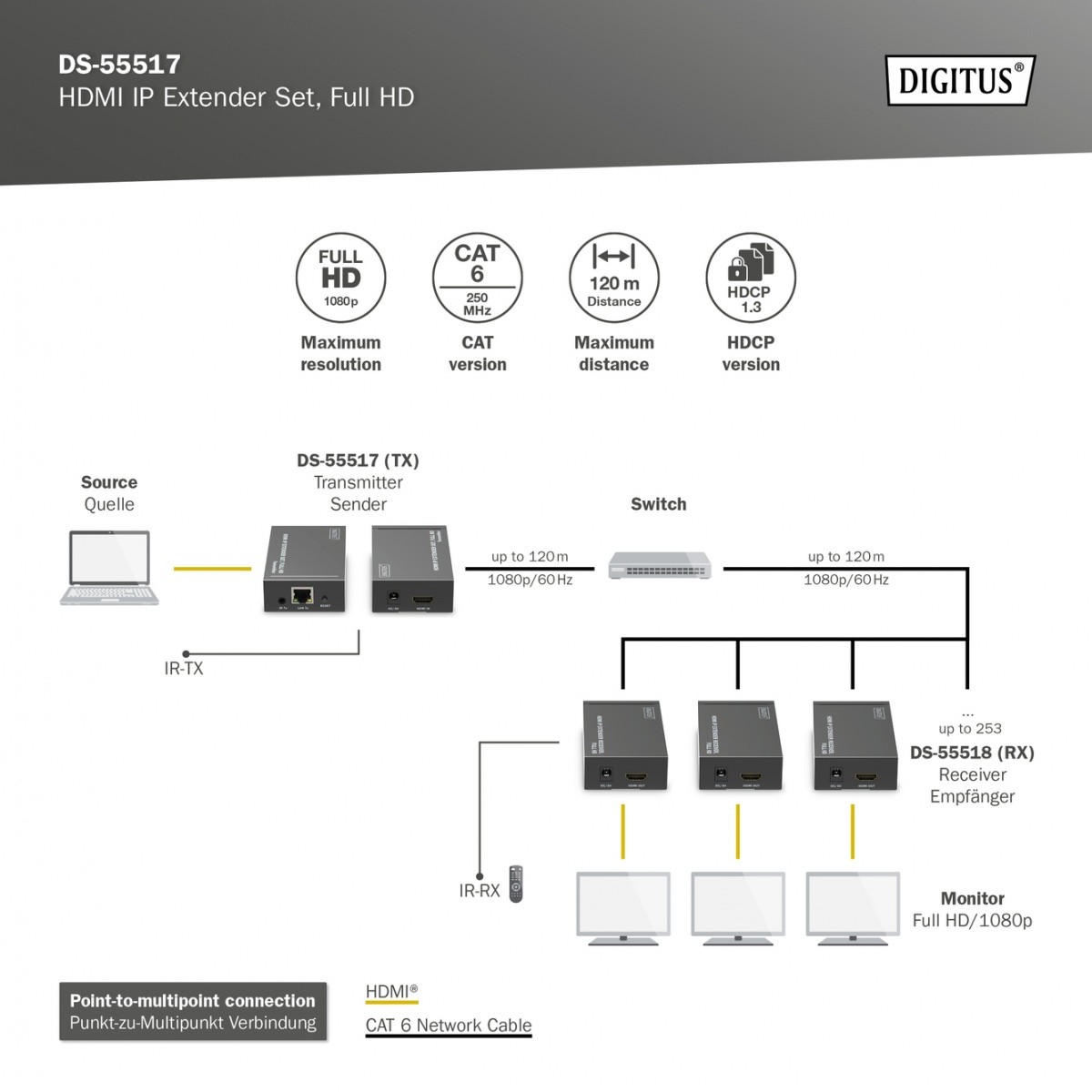 HDMI Extender 120m (lokalni), preko Cat.6/6A/7/8, z IR 7