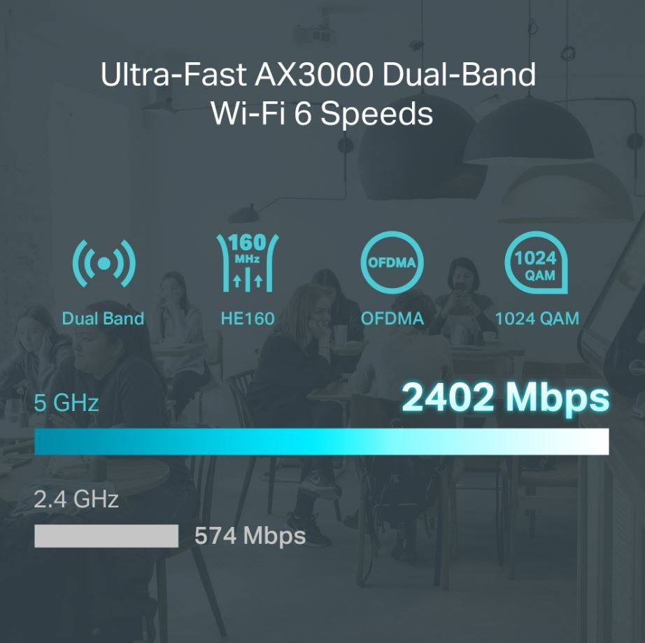 TP-LINK AX3000 VPN usmerjevalnik Gigabit ER706W 5