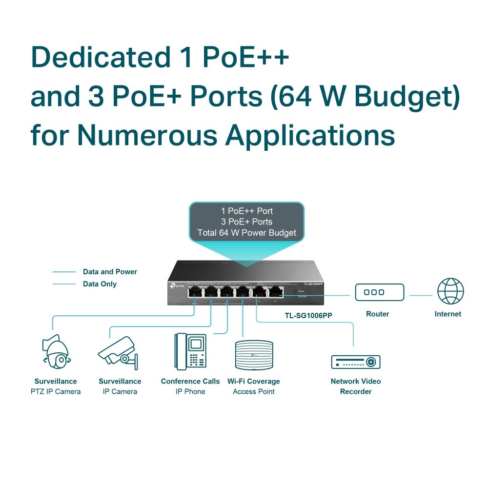 TP-LINK Preklopnik SG1006PP 6GE (3xPoE+, 1xPoE++) 2
