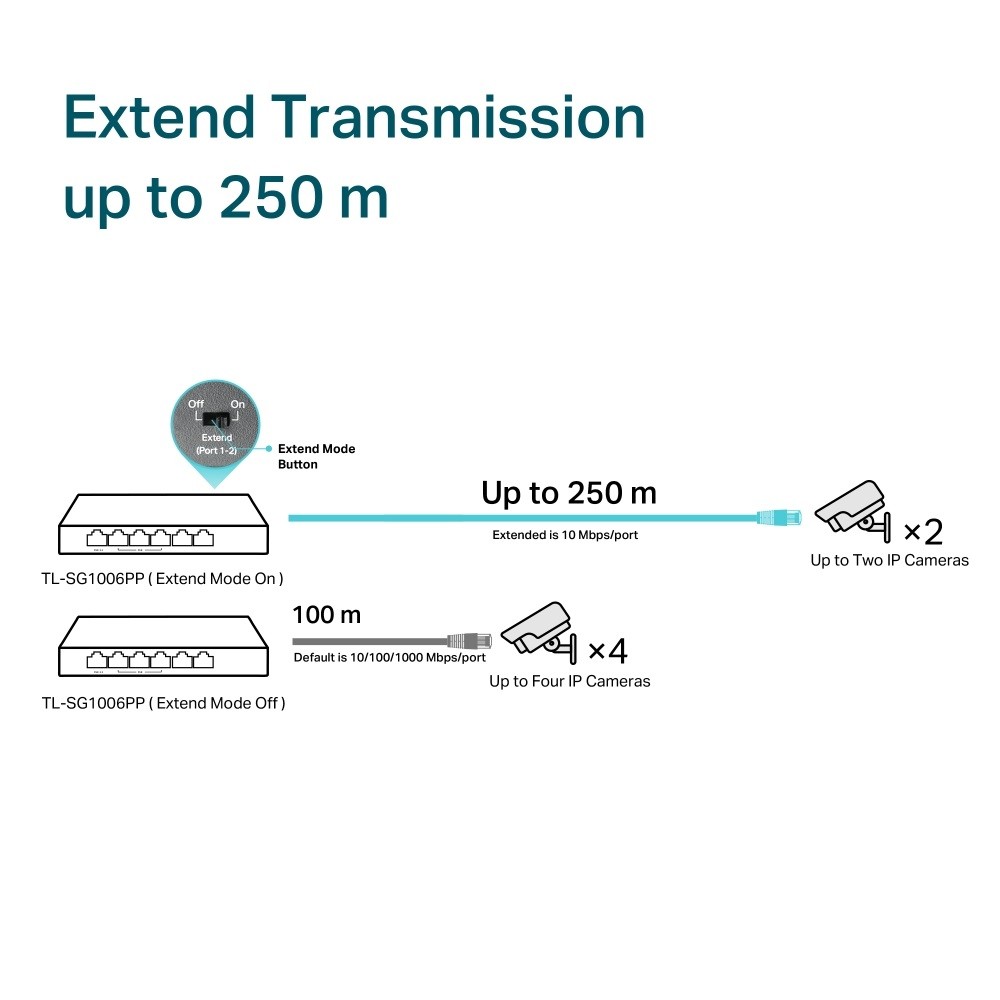 TP-LINK Preklopnik SG1006PP 6GE (3xPoE+, 1xPoE++) 3