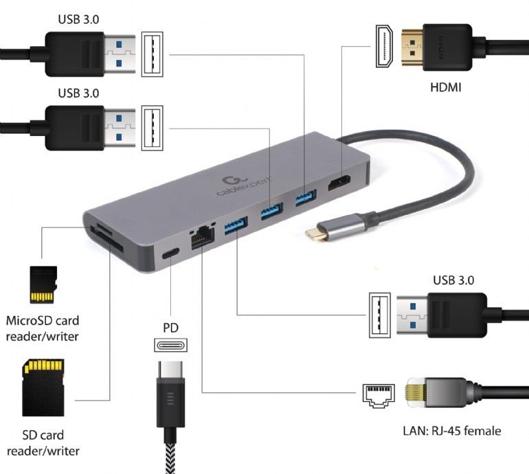 Gembird USB-C Hub: HDMI, GbE, 2x USB-A, čitalnik kartic, PD 4