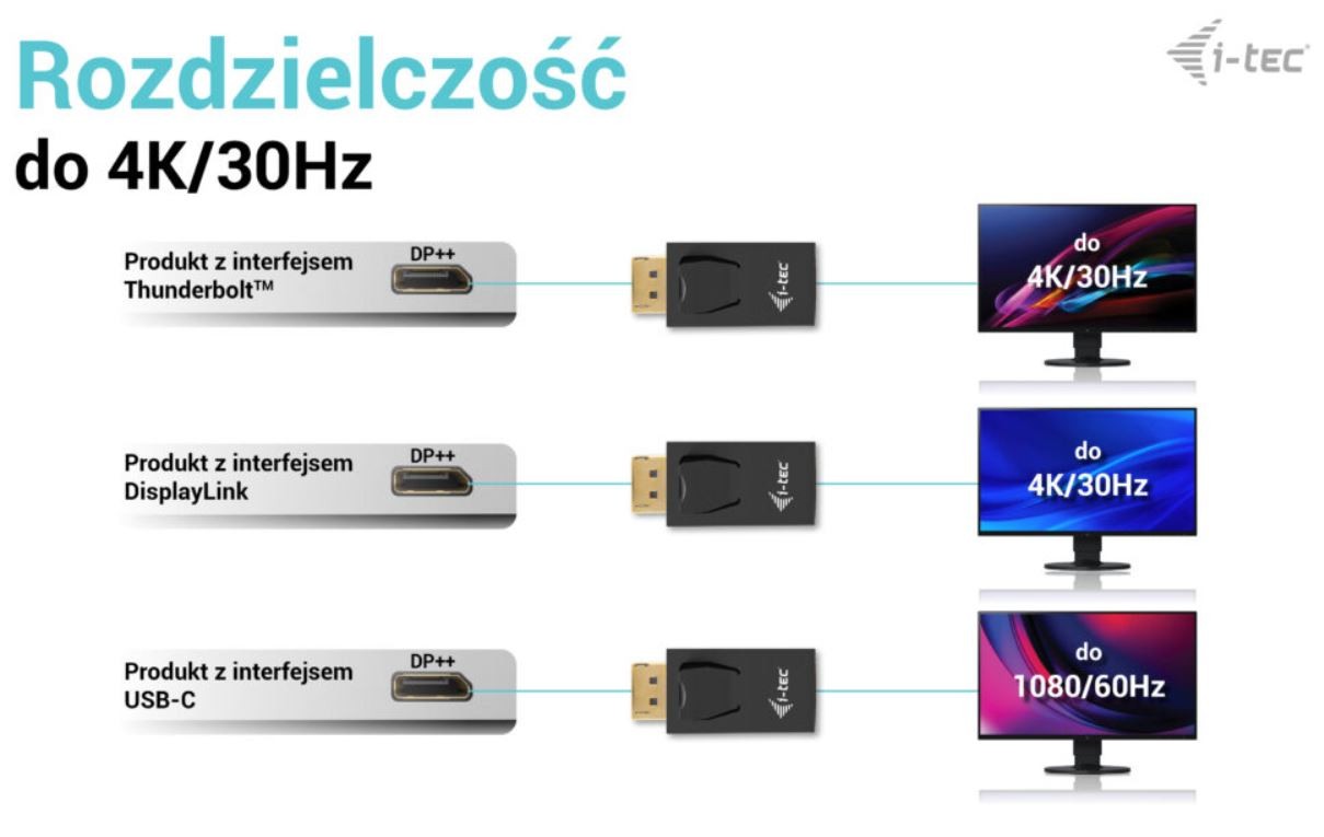 i-tec adapter DisplayPort na HDMI (max 4K/30Hz) 2