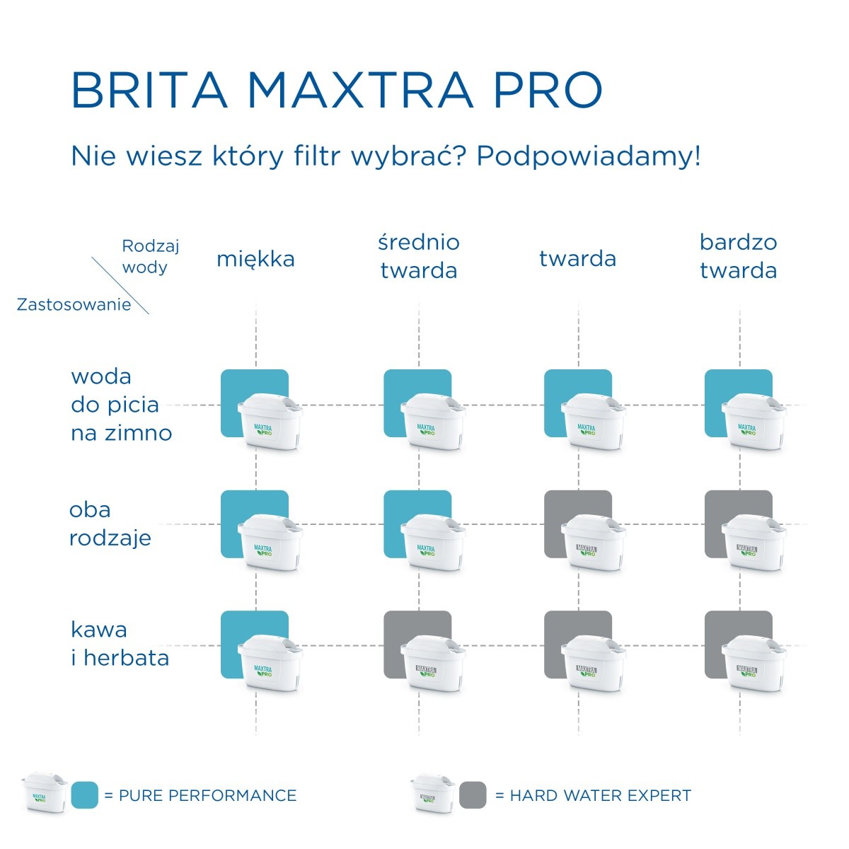 Nadomestni filter Maxtra PRO Pure Performance, 1 kos 3