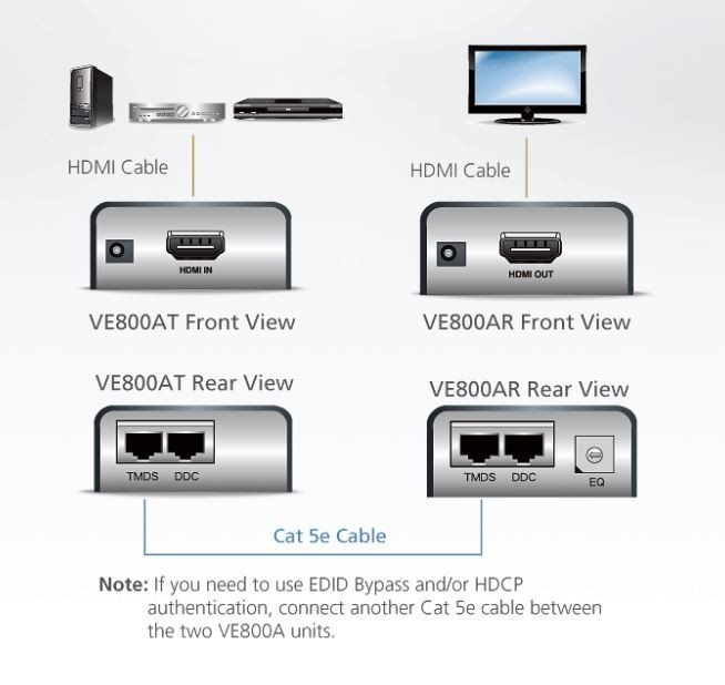 ATEN VE800A HDMI podaljševalnik preko Cat5 kabla 2