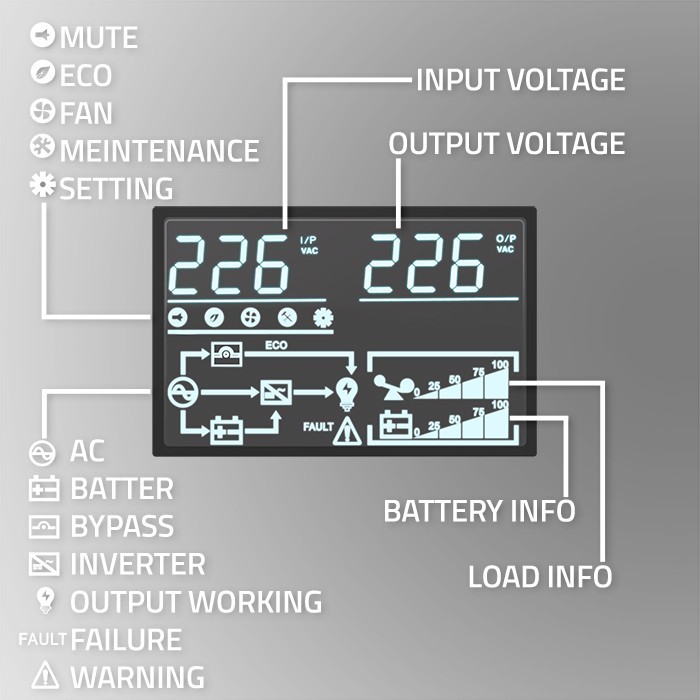 UPS napajalnik za RACK | 3kVA | 3000W | Power Factor 1.0 | LCD | On-line 7
