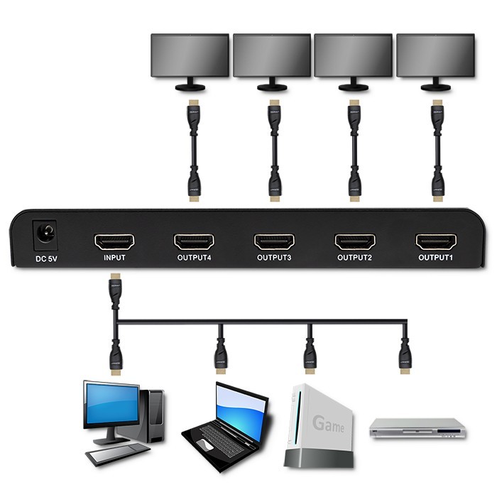 Aktivni HDMI razdelilnik 4x 4K@60Hz 2