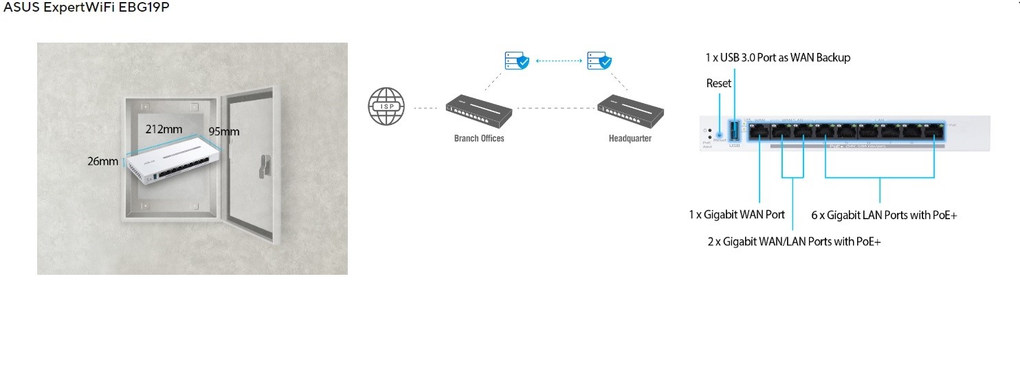 VPN usmerjevalnik Asus EBG19, 9-portni PoE+ 7