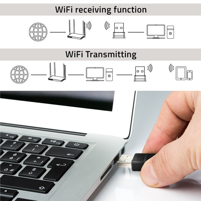 Ultra hiter Dual mini WiFi AC adapter, 1300Mbps 3